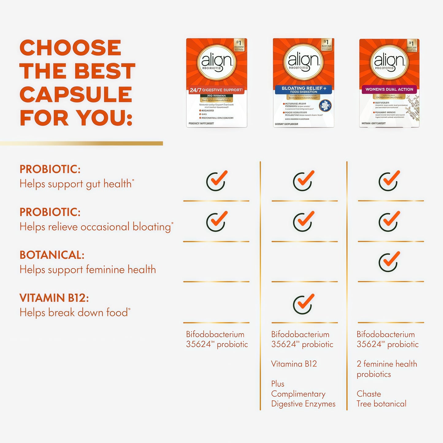 Align 24/7 Digestive Support*§ Probiotic Supplement